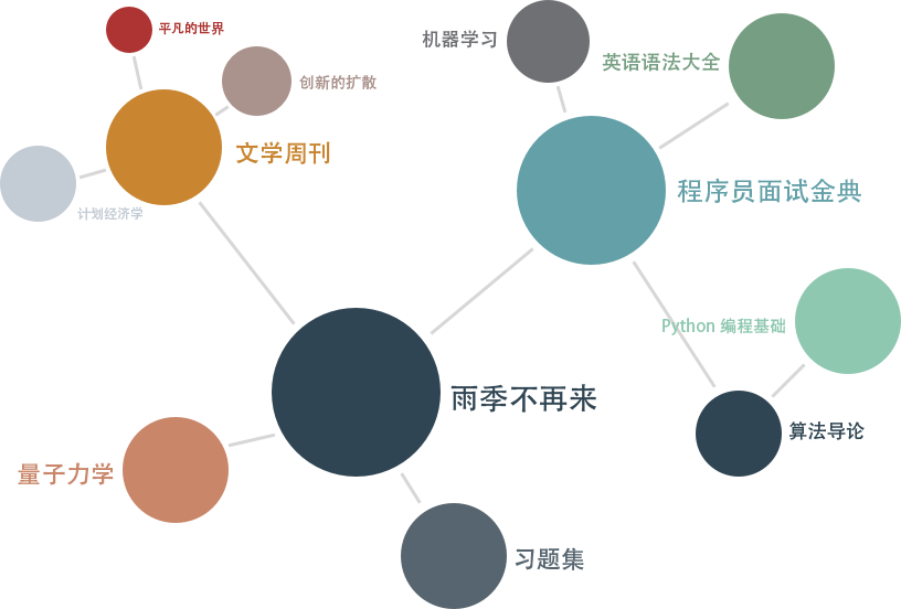 活着